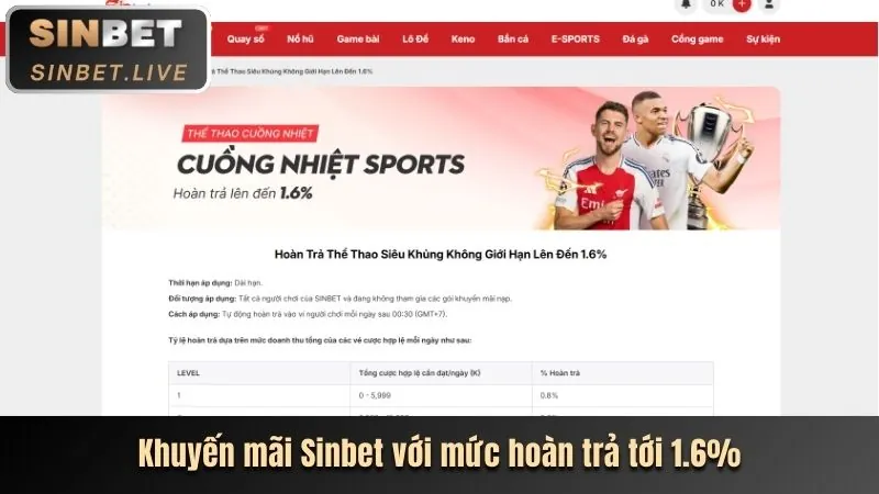 Khuyến mãi chào mừng 888vi win